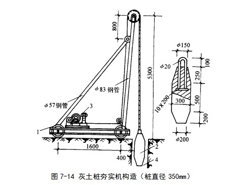 资阳挤密桩地基
